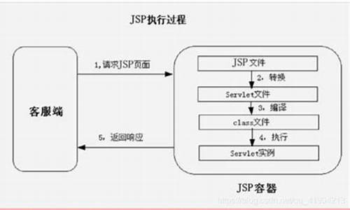 jsp的权限管理源码_jsp的权限管理源码是什么